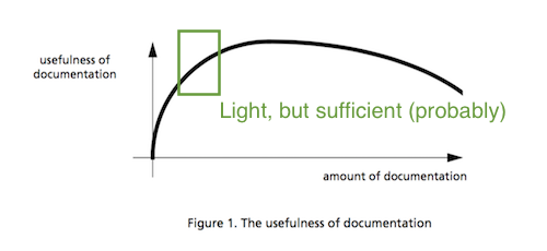 usefulness of documentation