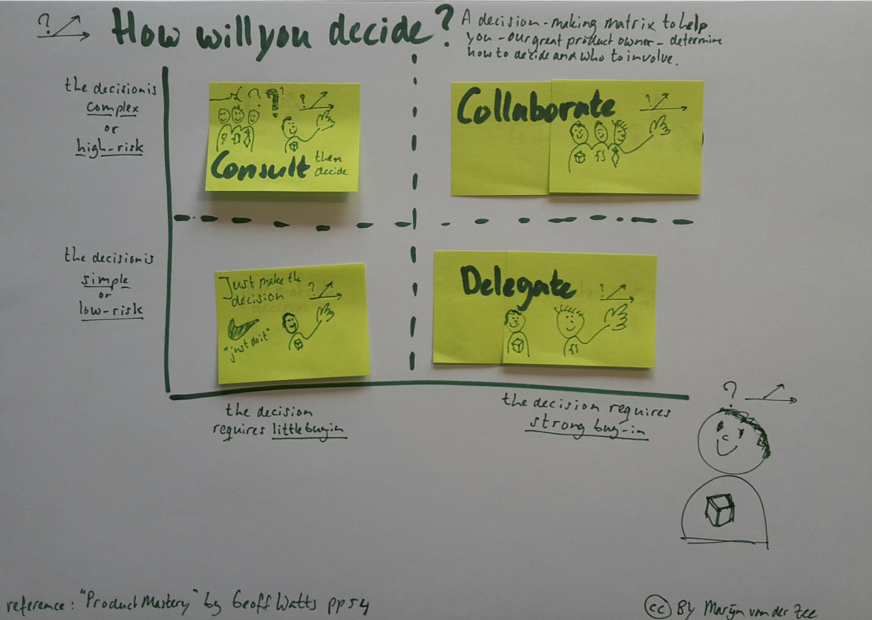 Decision Matrix