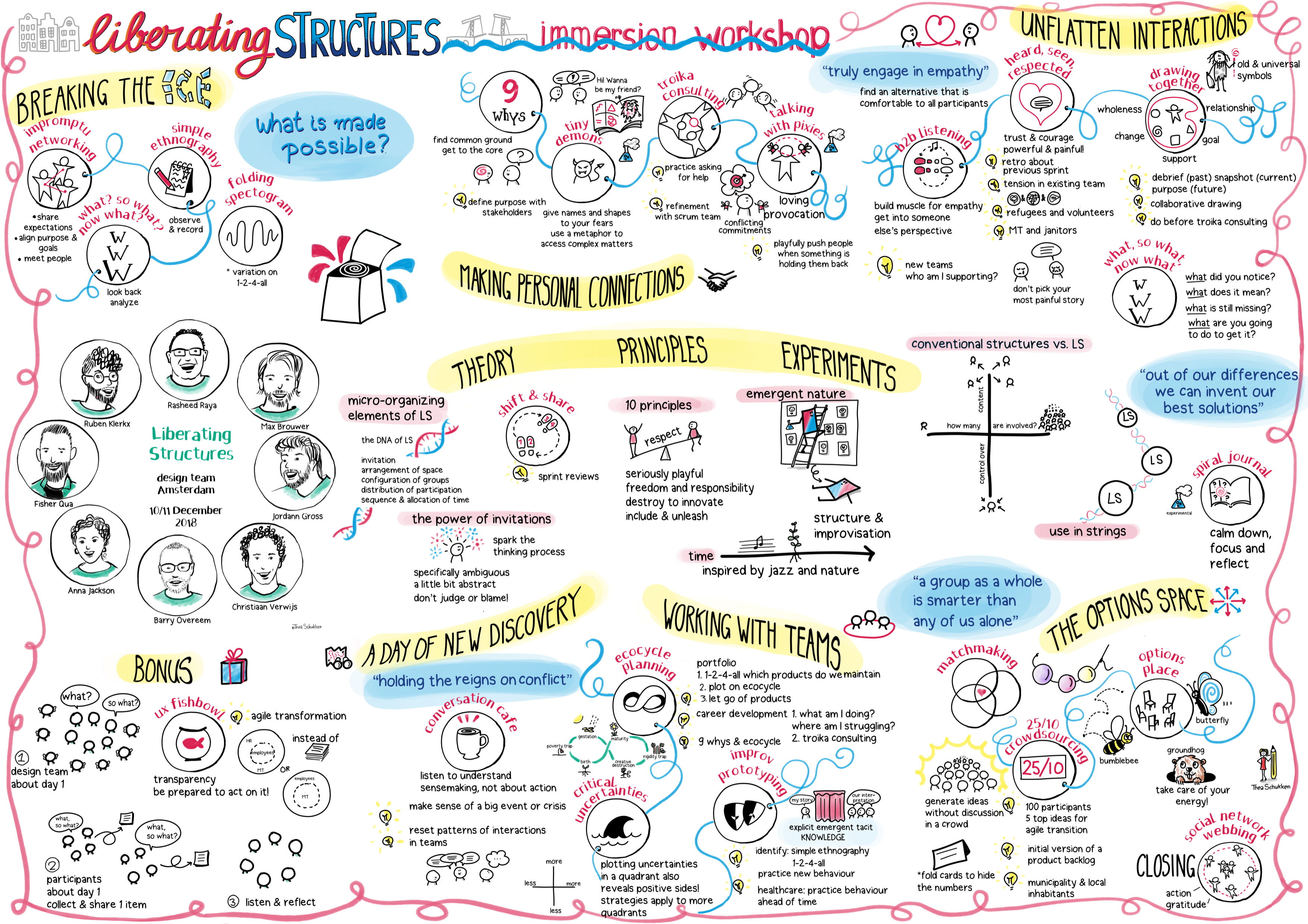 Thea Schukken's awesome visual of the immersion workshop