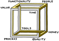 Escher's cube