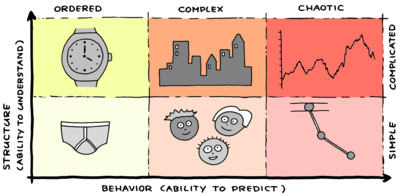 Structure vs behavior