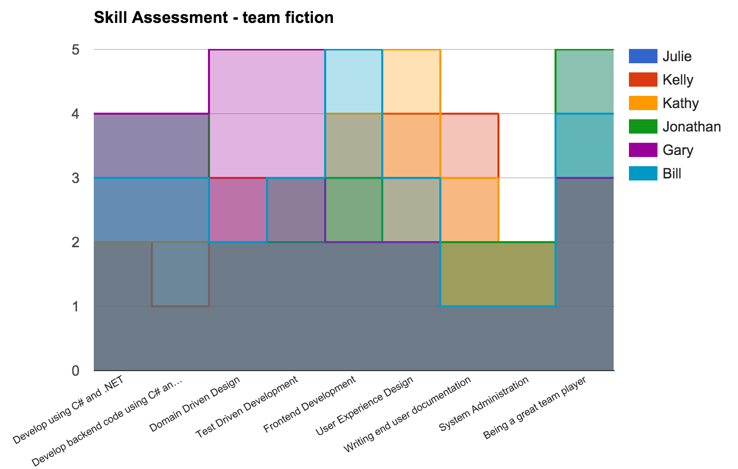 Team radar chart