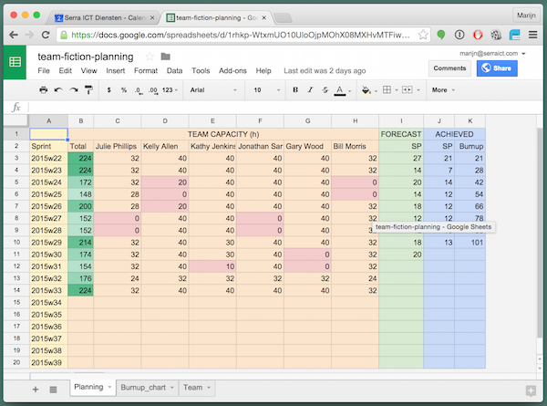 Example sheet